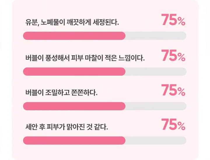 [수분버블/약산성] 바닐라코 클린잇제로 버블 클렌저 300ml 상세페이지 10